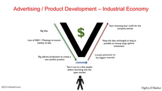 Advertising / Product Development – Industrial Economy

@ChrisRawlinson

 