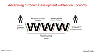 Advertising / Product Development – Attention Economy

@ChrisRawlinson

 