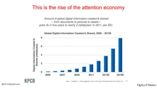 This is the rise of the attention economy

@ChrisRawlinson

 