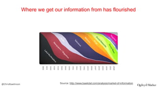 Where we get our information from has flourished

@ChrisRawlinson

Source: http://www.baekdal.com/analysis/market-of-information

 