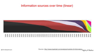 Information sources over time (linear)

@ChrisRawlinson

Source: http://www.baekdal.com/analysis/market-of-information

 