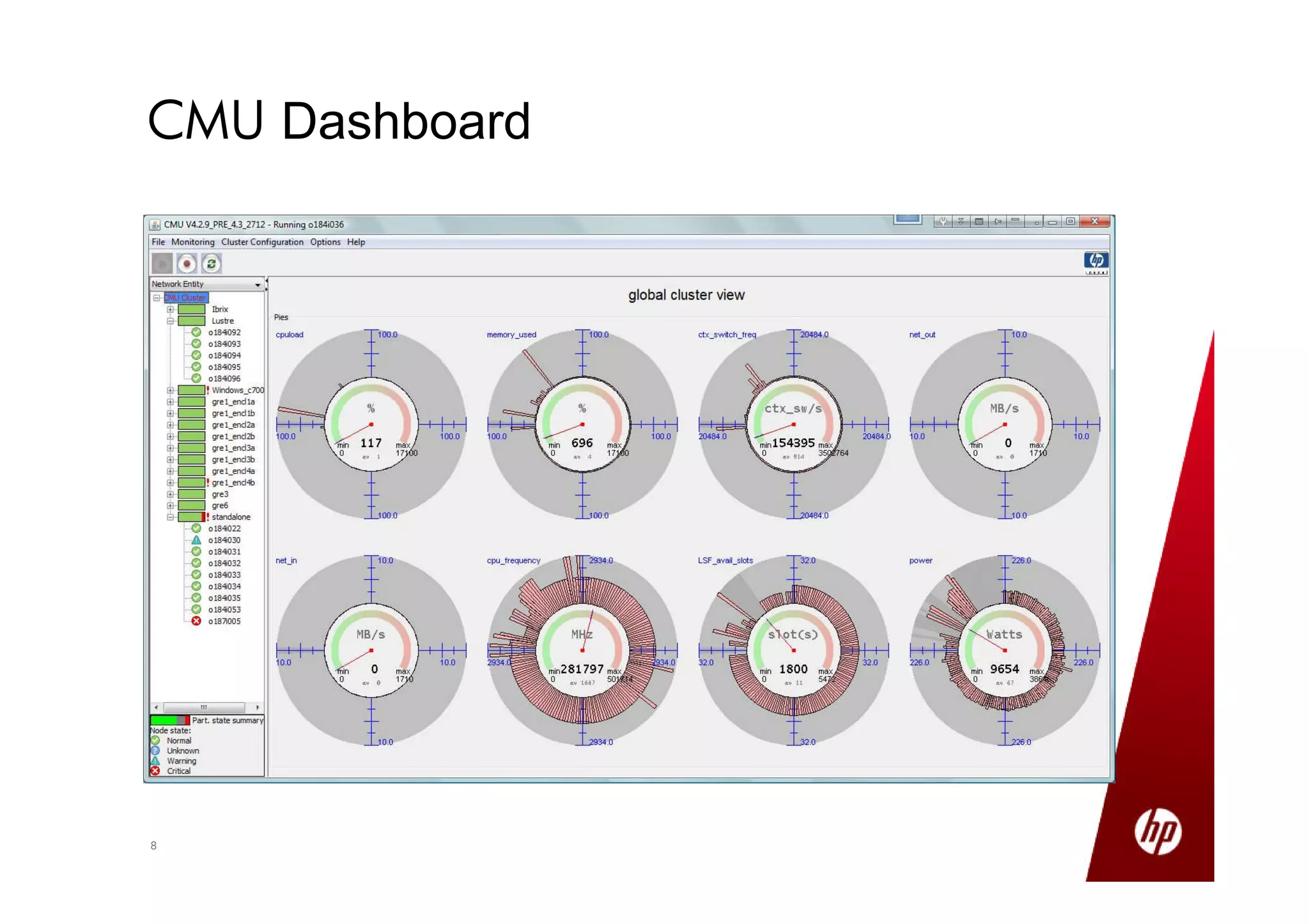 88
CMU Dashboard
 