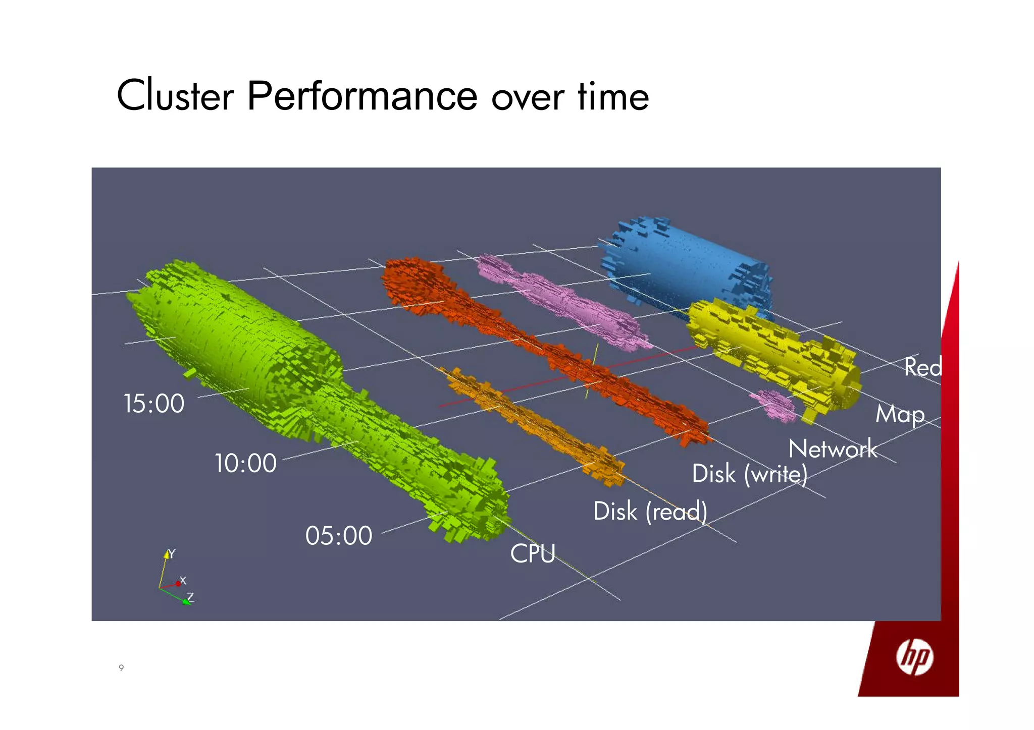 99
Cluster Performance over time
Disk (read)
CPU
Disk (write)
Network
Map
Red
05:00
10:00
15:00
 