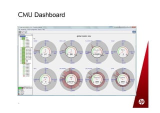 88
CMU Dashboard
 