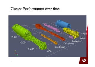99
Cluster Performance over time
Disk (read)
CPU
Disk (write)
Network
Map
Red
05:00
10:00
15:00
 