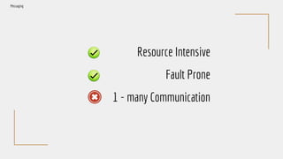 Resource Intensive
Fault Prone
1 - many Communication
Messaging
 
