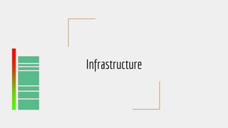 Infrastructure
 