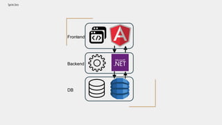 Sprint Zero
Backend
DB
Frontend
 
