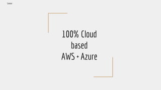 100% Cloud
based
AWS + Azure
Context
 