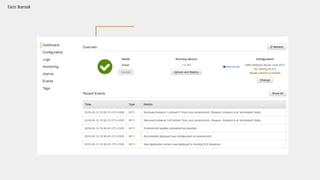 Monitoring
Elastic Beanstalk
 