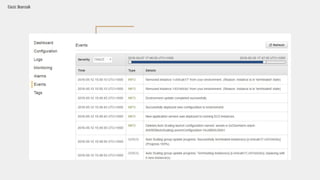 Monitoring
Elastic Beanstalk
 