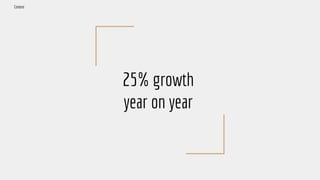 25% growth
year on year
Context
 