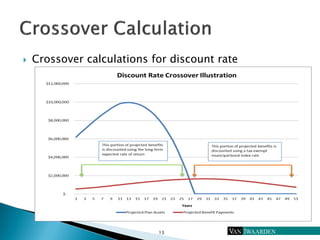 13
 Crossover calculations for discount rate
 