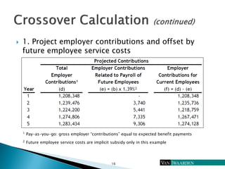 16
 1. Project employer contributions and offset by
future employee service costs
1 Pay-as-you-go: gross employer “contri...
