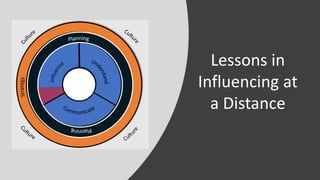 Lessons in
Influencing at
a Distance
 