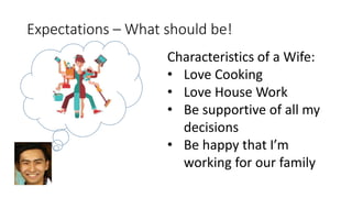 Expectations – What should be!
Characteristics of a Wife:
• Love Cooking
• Love House Work
• Be supportive of all my
decisions
• Be happy that I’m
working for our family
 
