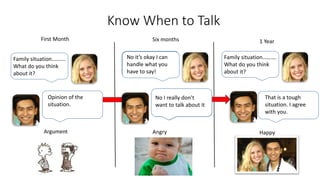Know When to Talk
Family situation……….
What do you think
about it?
First Month Six months 1 Year
Opinion of the
situation.
Family situation……….
What do you think
about it?
Let’s not talk about it
because we always
end up fighting.
No it’s okay I can
handle what you
have to say!
No I really don’t
want to talk about it
Family situation……….
What do you think
about it?
That is a tough
situation. I agree
with you.
Angry Happy
 