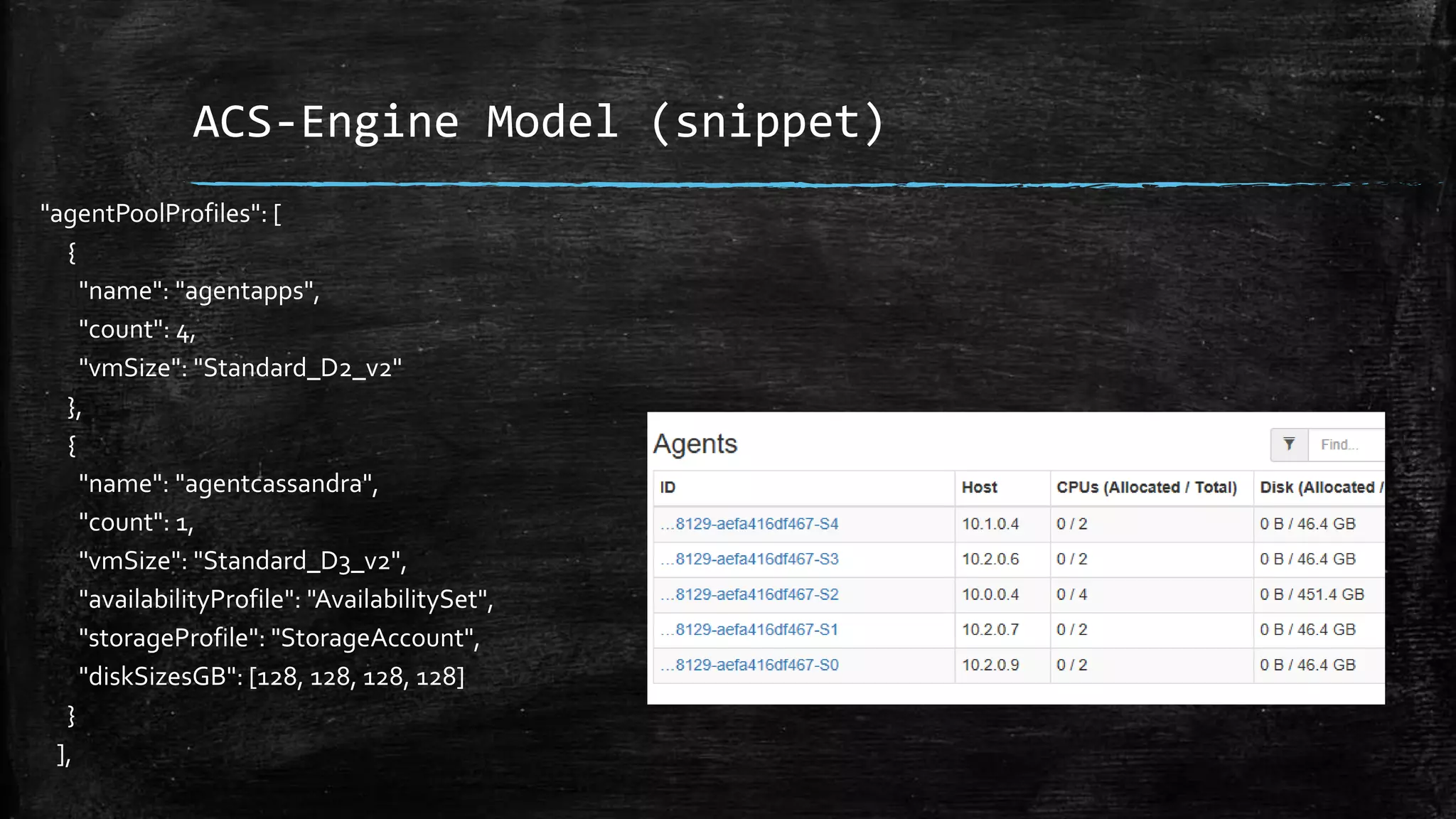 ACS-Engine Model (snippet)
"agentPoolProfiles": [
{
"name": "agentapps",
"count": 4,
"vmSize": "Standard_D2_v2"
},
{
"name": "agentcassandra",
"count": 1,
"vmSize": "Standard_D3_v2",
"availabilityProfile": "AvailabilitySet",
"storageProfile": "StorageAccount",
"diskSizesGB": [128, 128, 128, 128]
}
],
 