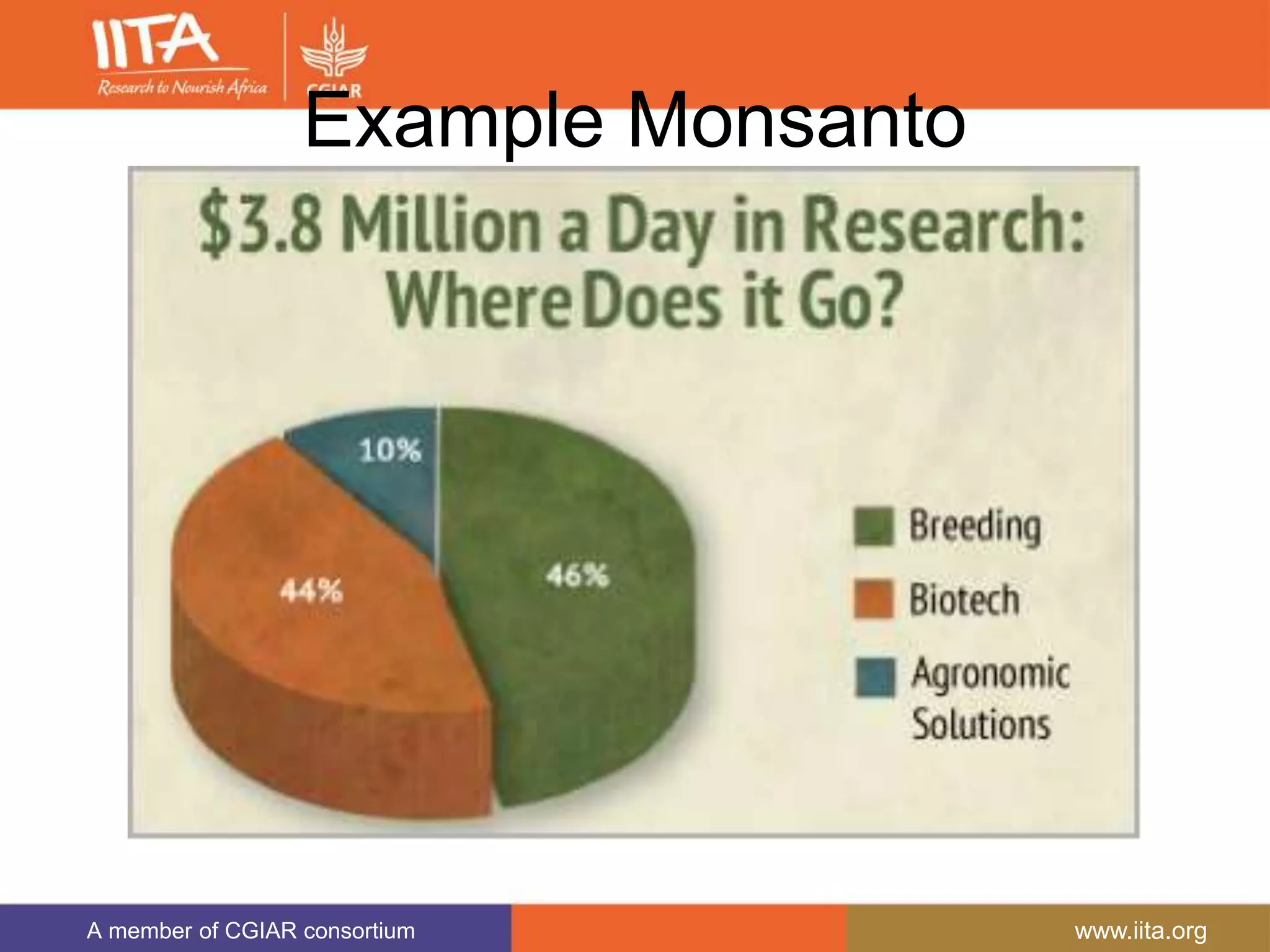 A member of CGIAR consortium www.iita.org
Example Monsanto
 