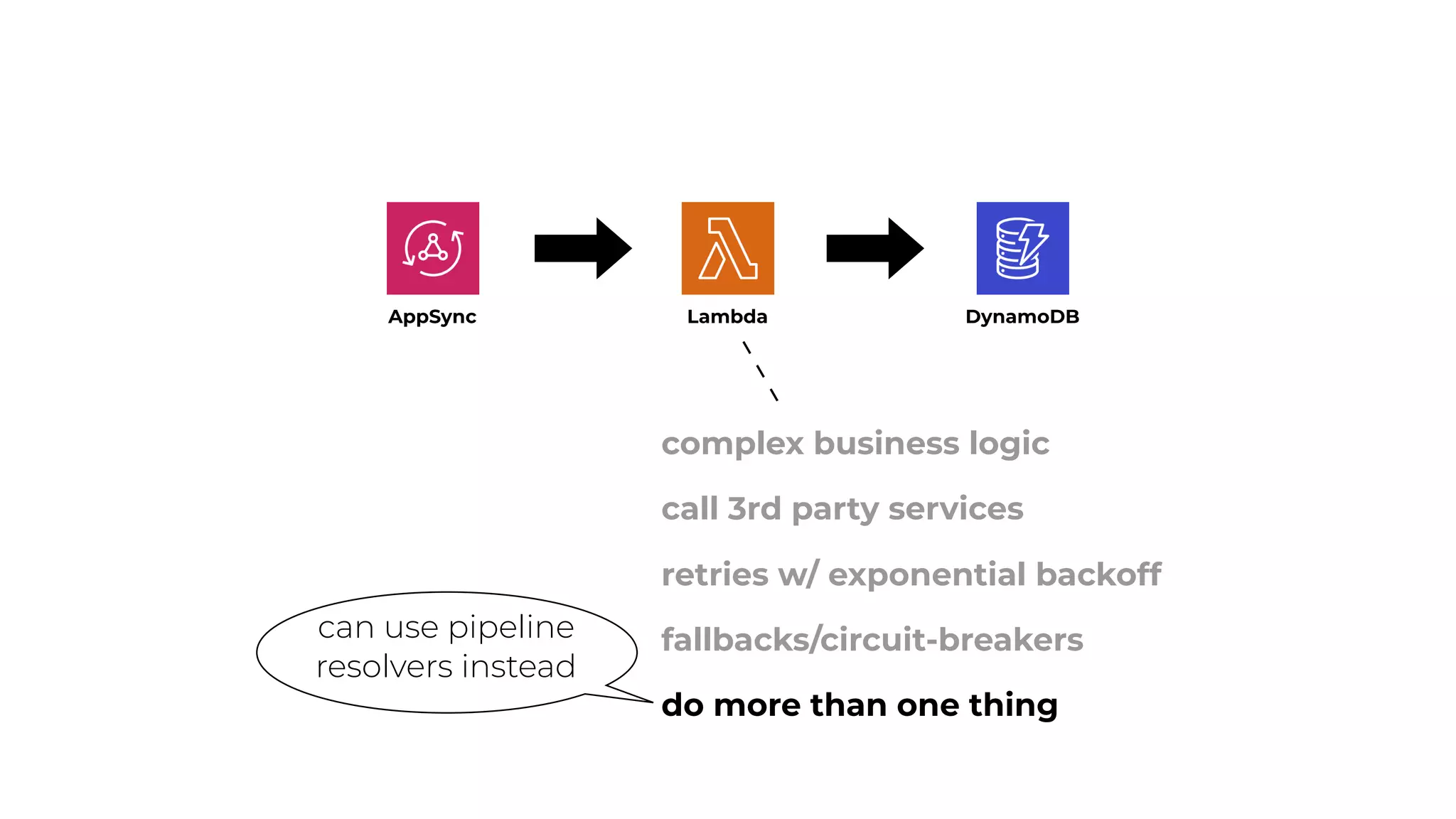 AppSync DynamoDB
Lambda
complex business logic
call 3rd party services
retries w/ exponential backoff
fallbacks/circuit-breakers
do more than one thing
can use pipeline
resolvers instead
 