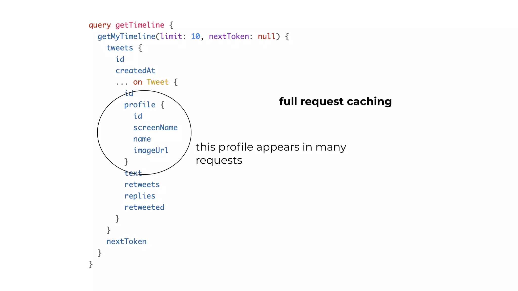 this profile appears in many
requests
full request caching
 
