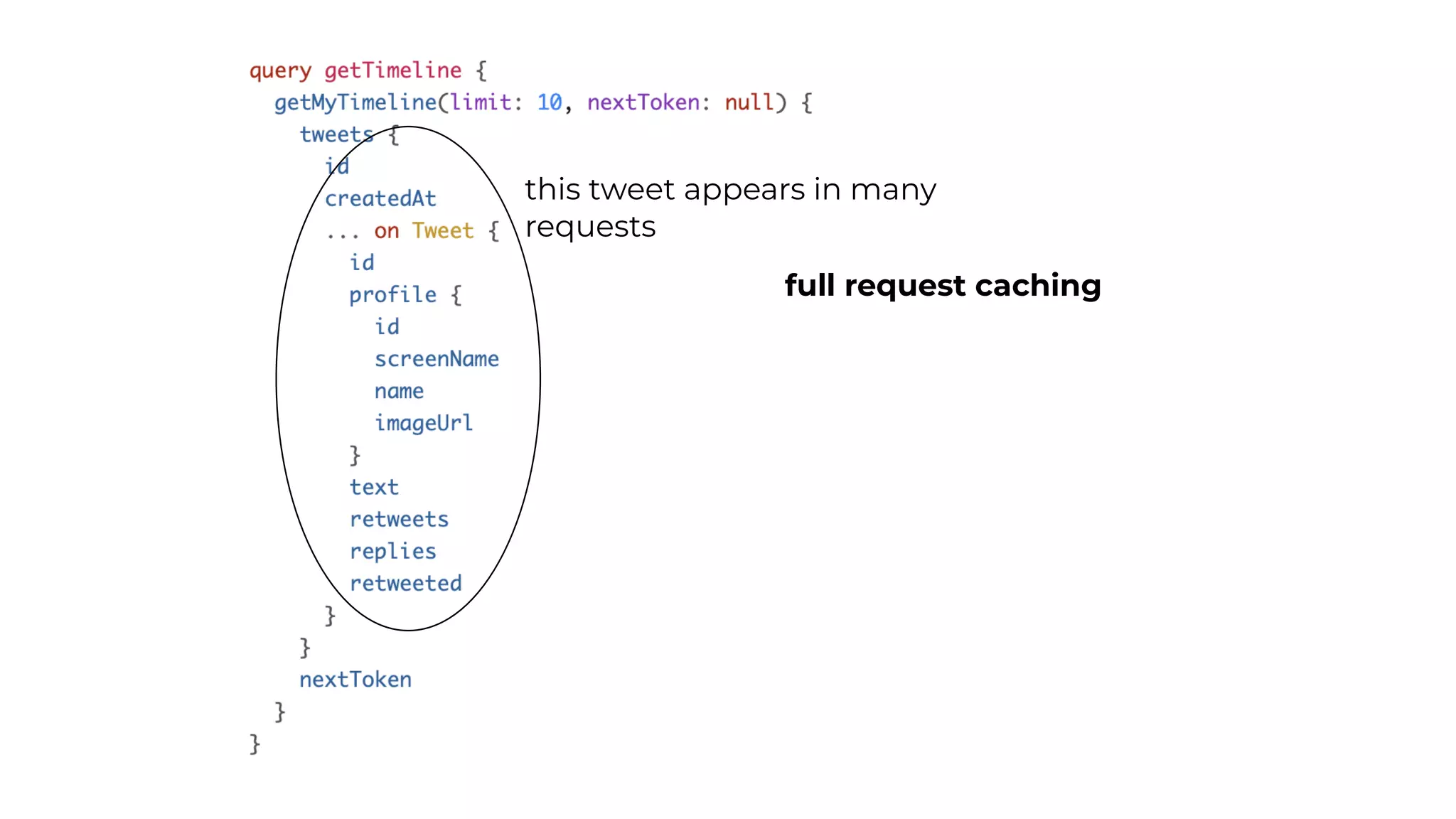 this tweet appears in many
requests
full request caching
 