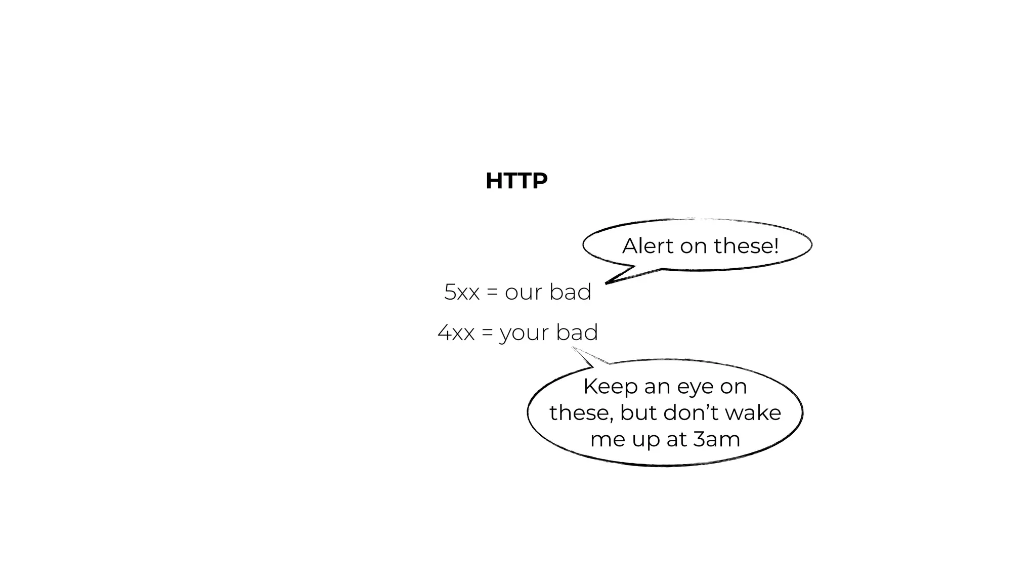 HTTP
5xx = our bad
4xx = your bad
Alert on these!
Keep an eye on
these, but don’t wake
me up at 3am
 