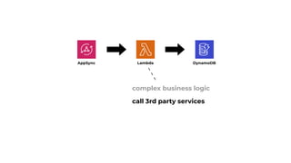 AppSync DynamoDB
Lambda
complex business logic
call 3rd party services
 