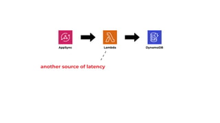 AppSync DynamoDB
Lambda
another source of latency
 