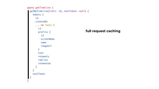 full request caching
 