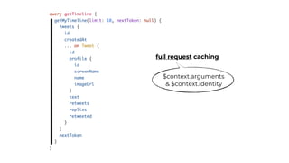 full request caching
$context.arguments
& $context.identity
 