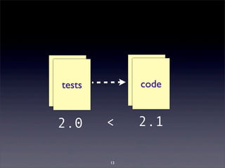 tests code 
2.0 < 2.1 
13 
 