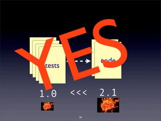 YEScode 
tests 
1.0 <<< 
2.1 
16 
 
