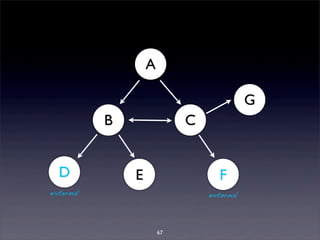 67 
A 
B C 
D E F 
G 
external external 
 