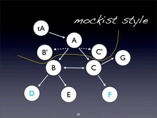 68 
A 
B C 
tA 
mockist style 
B' C' 
D E F 
G 
 