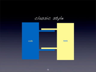 classic style 
code tests 
73 
 