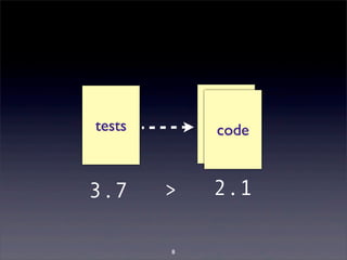 tests code 
3.7 > 2.1 
8 
 