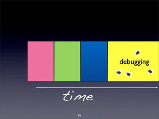 84 
debugging 
time 
 