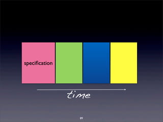 89 
specification 
time 
 