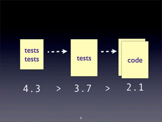 tests code 
3.7 2.1 
9 
tests 
tests 
4.3 > > 
 