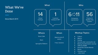 What We’ve
Done
Since March 2019
14Virtual
meetups
1In-person
meetup @ S1P
6 11Companies
represented
56Practice &
AppDev Org
Leaders
What Who
Where Meetup TopicsWhen
Zoom Calls
Slack
SpringOne Platform
Approx every 6
weeks
1 hour sessions
● Culture
● Metrics
● Scaling
● Success after Leaving the Lab
● Boeing Transformation Journey
● OKRs & OGSMs
● Kessel Run Growth Boards
● Retros
● Conway’s Law
● ...And more!
 