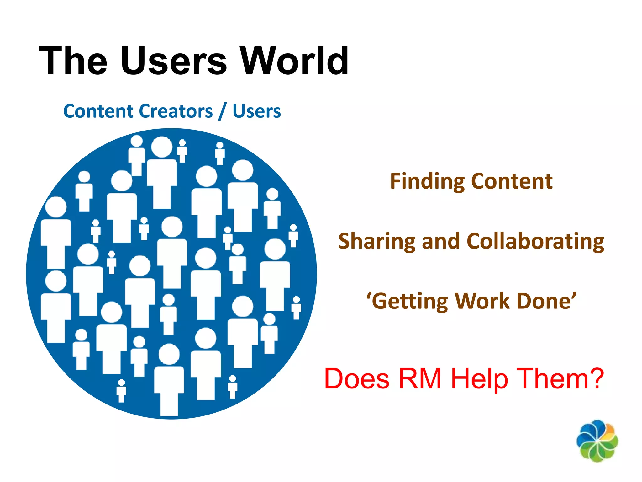 The Users World 
Content Creators / Users 
Finding Content 
Sharing and Collaborating 
‘Getting Work Done’ 
Does RM Help Them? 
 