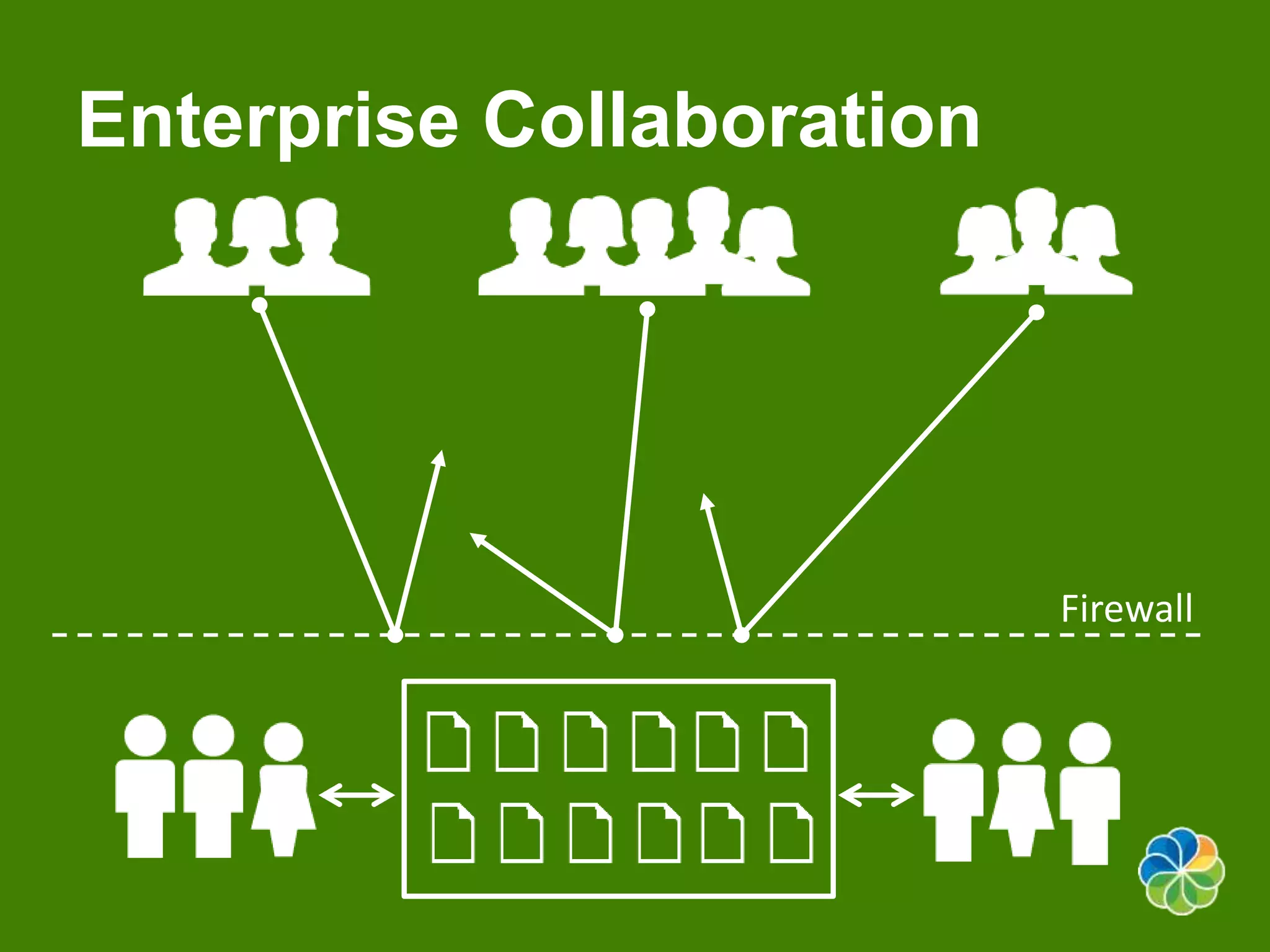 Firewall 
Enterprise Collaboration 
 