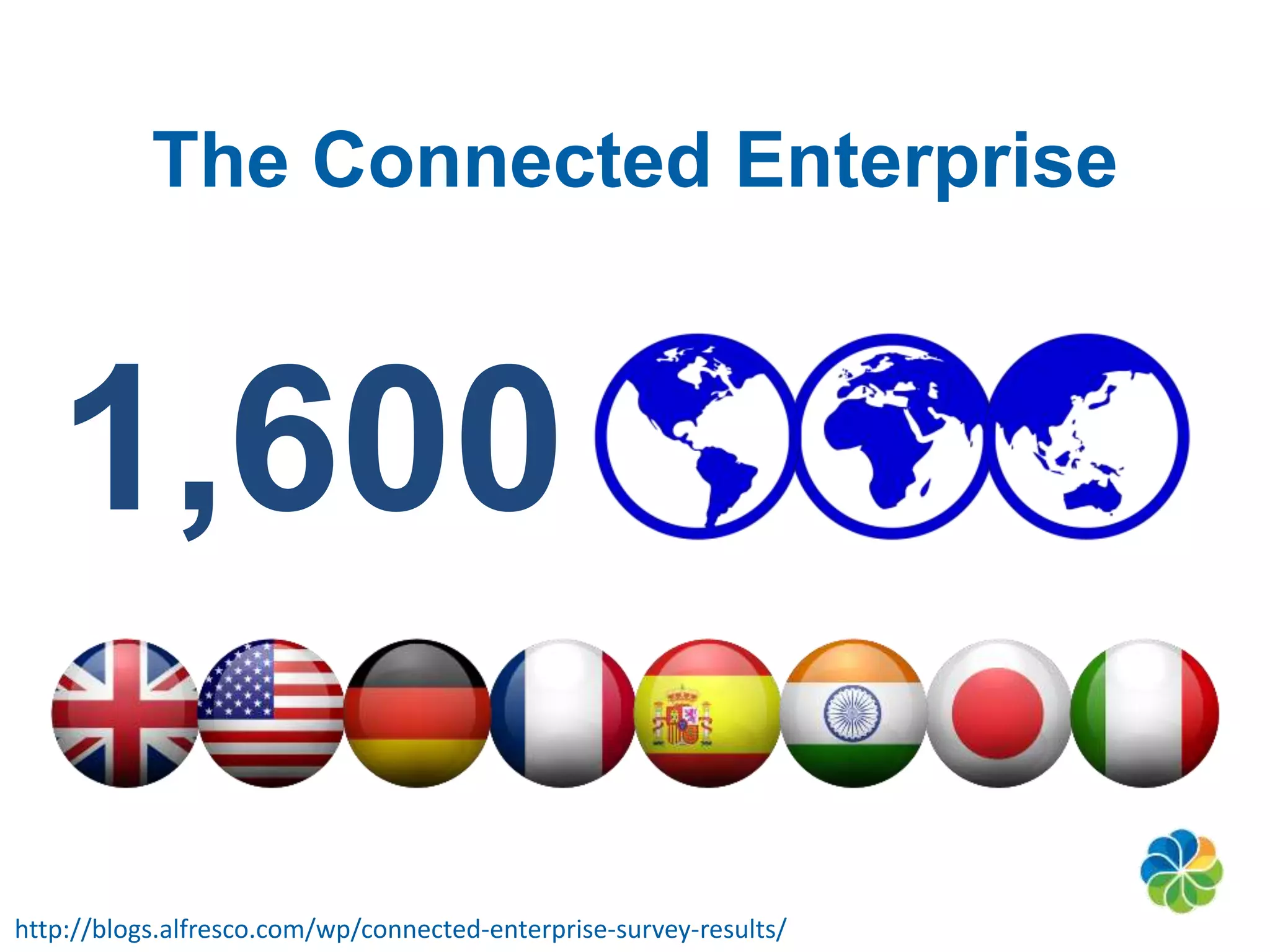 The Connected Enterprise 
1,600 
http://blogs.alfresco.com/wp/connected-enterprise-survey-results/ 
 