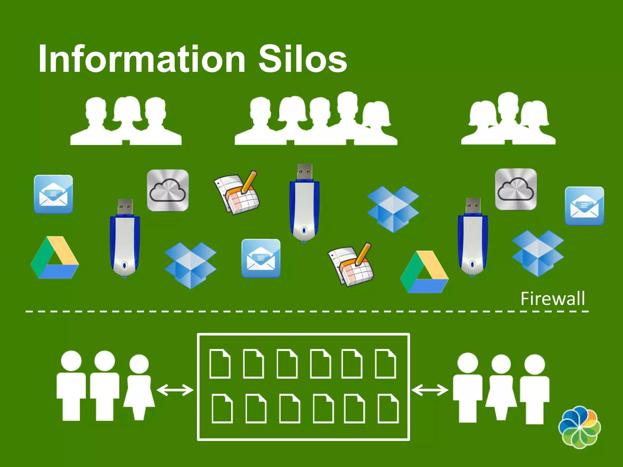 Firewall 
Information Silos 
 