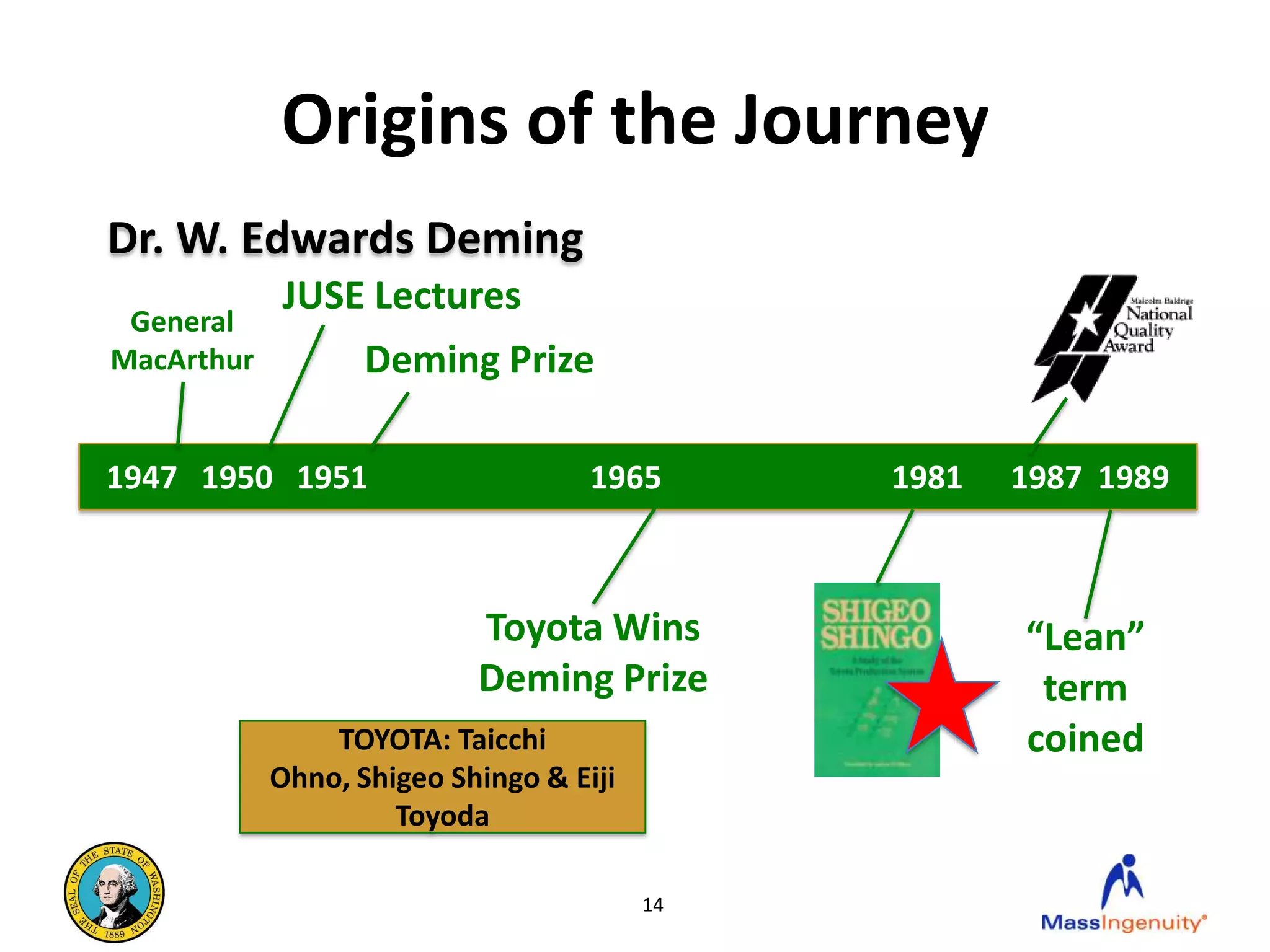 Origins of the Journey
Dr. W. Edwards Deming
            JUSE Lectures
 General
MacArthur          Deming Prize

1947 1950 1951                      1965      1981   1987 1989



                           Toyota Wins               “Lean”
                           Deming Prize               term
                TOYOTA: Taicchi                      coined
            Ohno, Shigeo Shingo & Eiji
                     Toyoda

                                         14
 