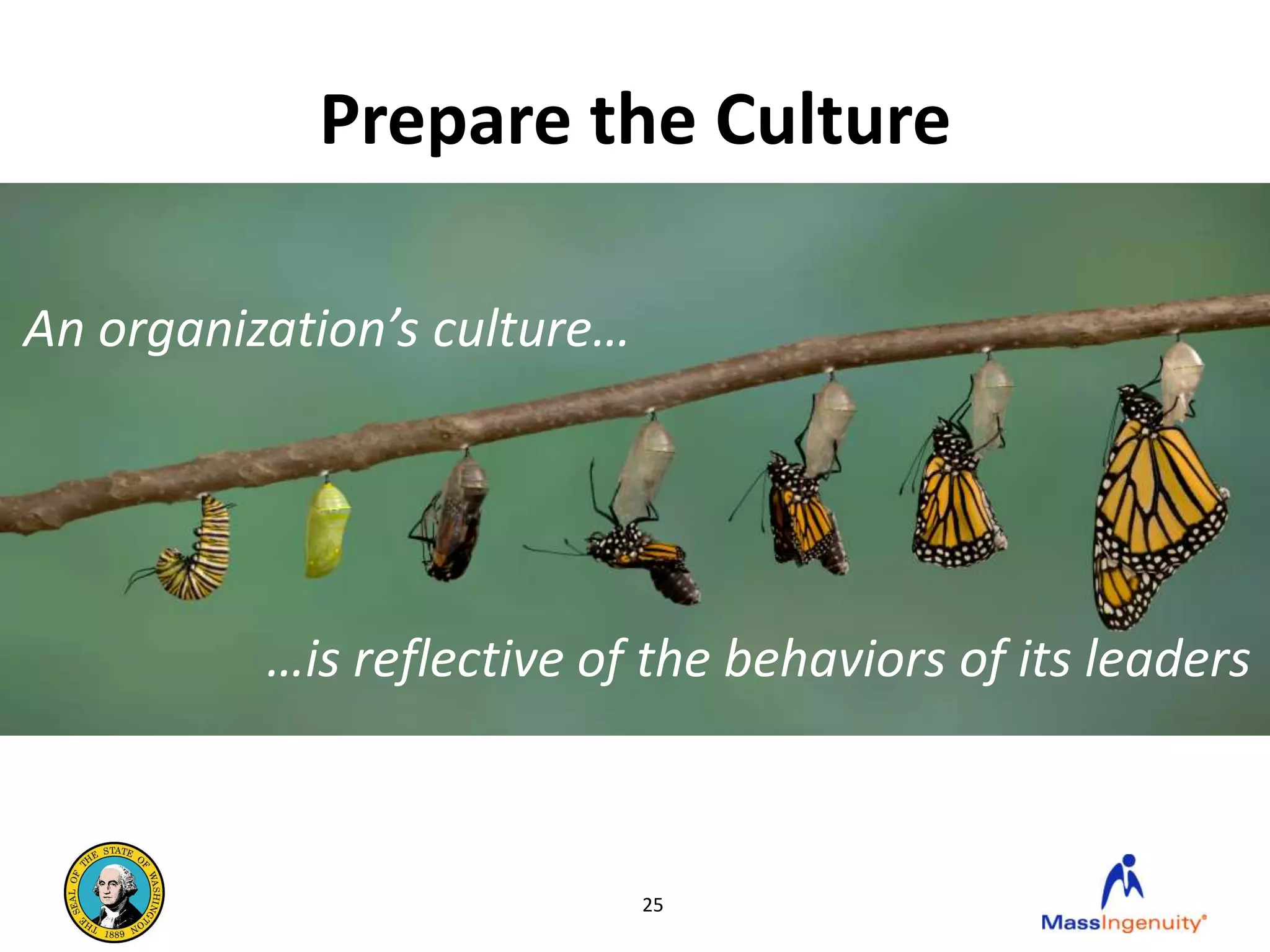 Prepare the Culture

An organization’s culture…




          …is reflective of the behaviors of its leaders



                             25
 