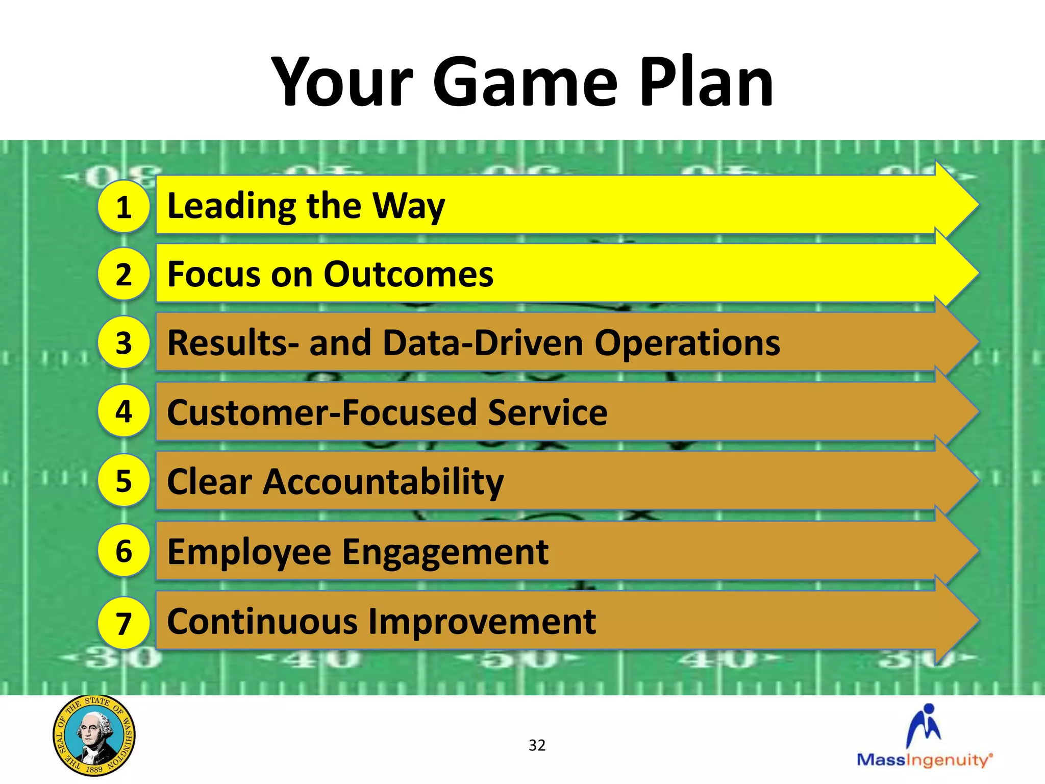 Your Game Plan
1 Leading the Way
2 Focus on Outcomes
3 Results- and Data-Driven Operations
4 Customer-Focused Service
5 Clear Accountability

6 Employee Engagement

7 Continuous Improvement


                         32
 