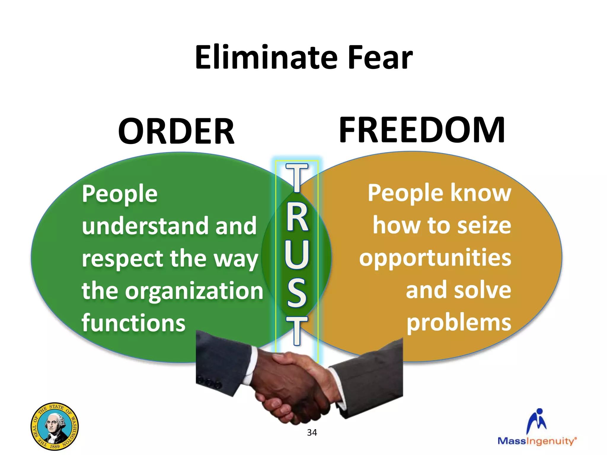 Eliminate Fear

   ORDER                FREEDOM
People                   People know
understand and           how to seize
respect the way         opportunities
the organization            and solve
functions                   problems


                   34
 
