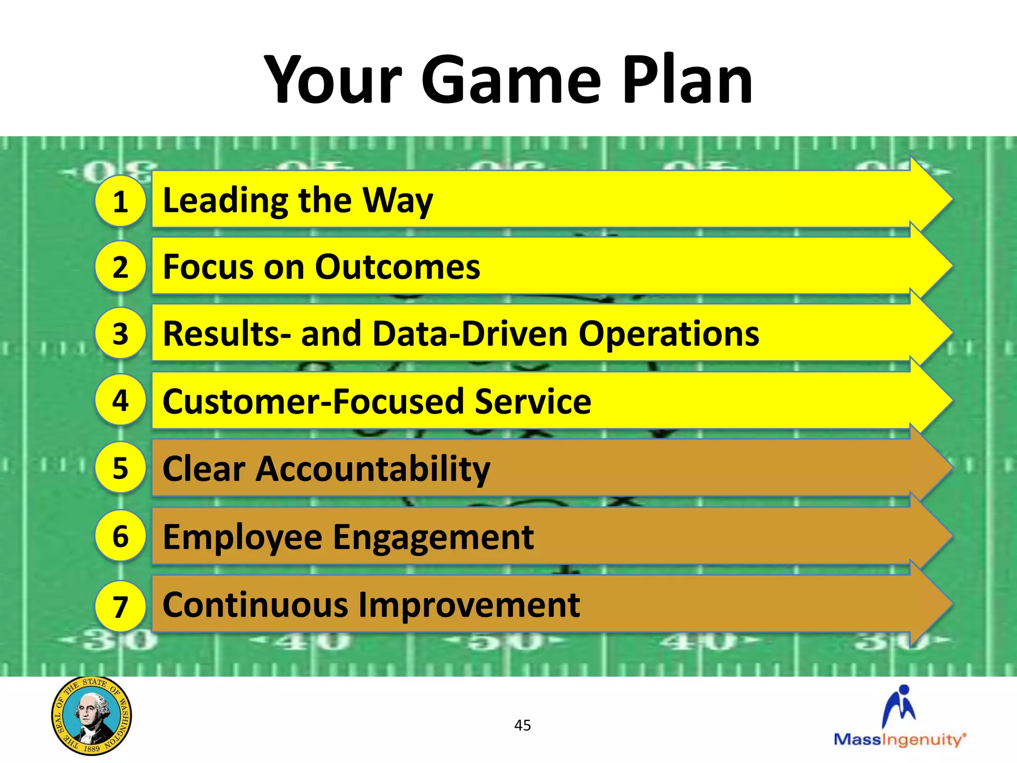 Your Game Plan
1 Leading the Way
2 Focus on Outcomes
3 Results- and Data-Driven Operations
4 Customer-Focused Service
5 Clear Accountability

6 Employee Engagement

7 Continuous Improvement


                         45
 